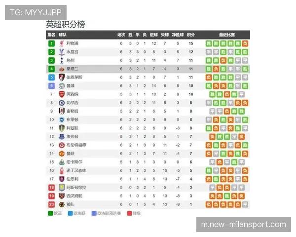 升班马桑德兰亿元引援效果待验,保级前景仍存较大变数